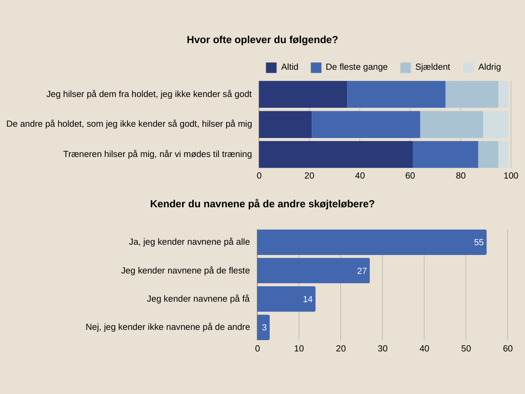 Tendenser fra trivselsundersøgelsen: Leg, medinddragelse og fællesskab